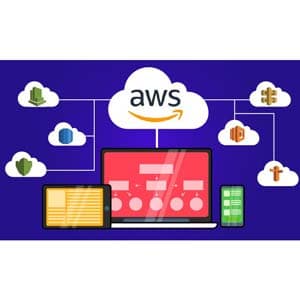 AWS Serverless REST APIs for Java Developers. CI/CD included