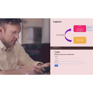 Authentication and Authorization in React